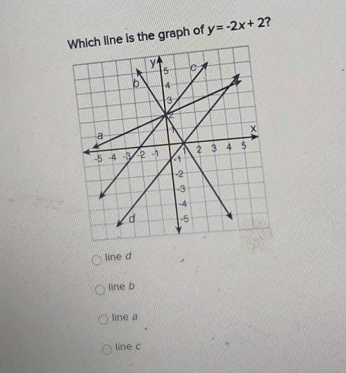 50 POINTS AND BRAINLEST Which line is the graph of y=-2x+2​