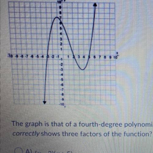The graph is that of a fourth-degree polynomial function. Which of the following

correctly shows