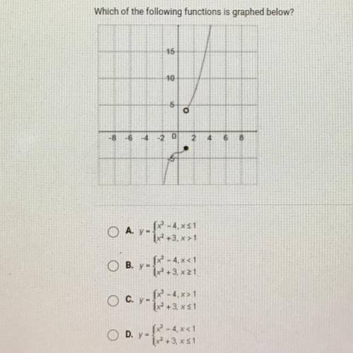 Which of the following functions is graphed below?

15
10
5
o
-8 -64-20
2
4 6 8
O A. y-
- 4,451
(x