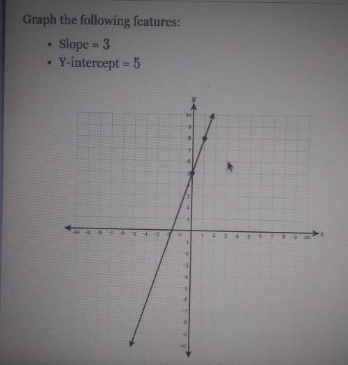 Is this right!? HELP ASAP​