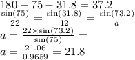 \\ 180 - 75 - 31.8 = 37.2 \\  \frac{ \sin(75) }{22}  =  \frac{ \sin(31.8) }{12}  =  \frac{ \sin(73.2) }{a}  \\ a =  \frac{22 \times  \sin(73.2) }{ \sin(75) }  =  \\ a =  \frac{21.06}{0.9659}  = 21.8