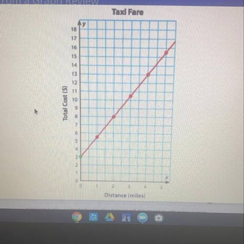 A tax company charges a flat fee for pickup, plus a charge per mile. Write the cost to travel x mil