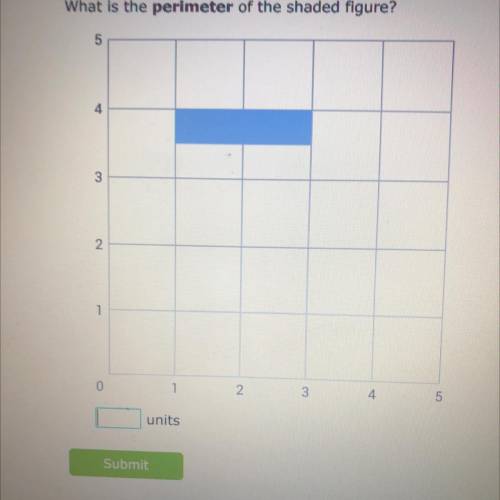 What is the perimeter of the shaded figure?