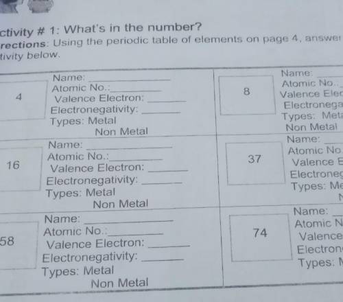 Activity # 1: What's in the number?

Directions: Using the periodic table of elements on page 4, a