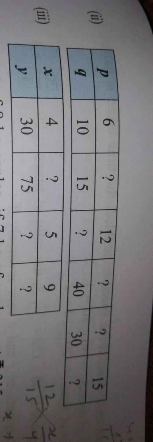 If the the variable very differently find the missing value ​