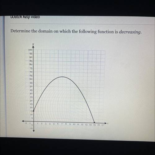 Determine the domain on which the following is decreasing