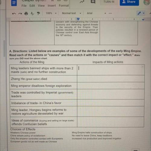 PLEASE HELP!

A. Directions: Listed below are examples of some of the developments of the early Mi