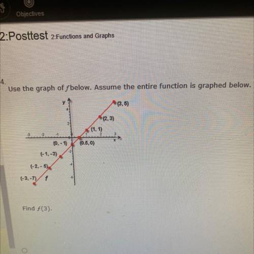 Find f(3)
F(3)=-1
F(3)=5
F(3)=3
F(3)=1