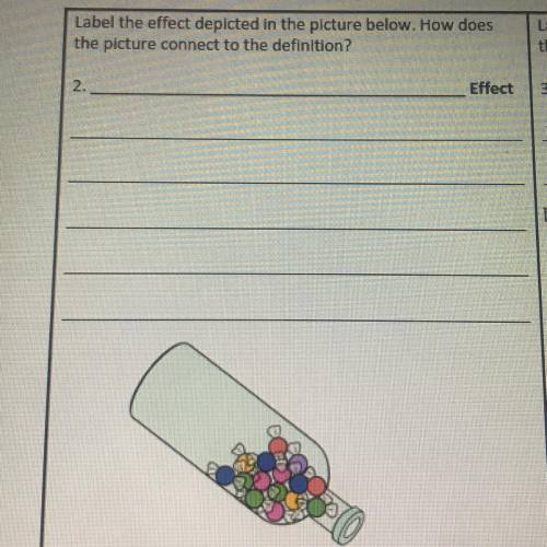 Label the effect depicted in the picture below. How does the picture connect to the definition ?