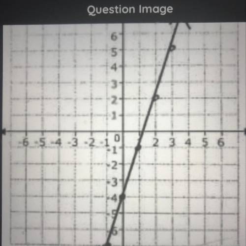 What is the slope of the line?