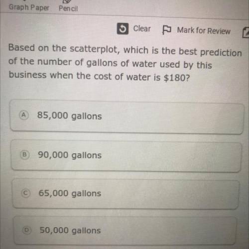 Based on the scatter plot, which is the best prediction of the number of gallons of water used by t