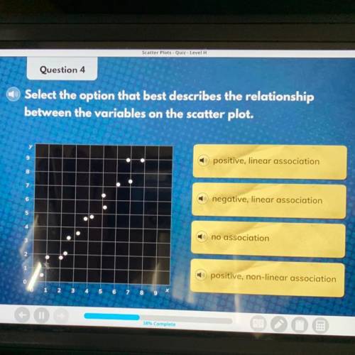 Select the option that best describes the relationship between the variables on the scatter plot.