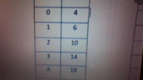 HELPPPPPPPPP

Which table represents a quadratic function?
A-first pic
B-second pic
C-third pic
D-