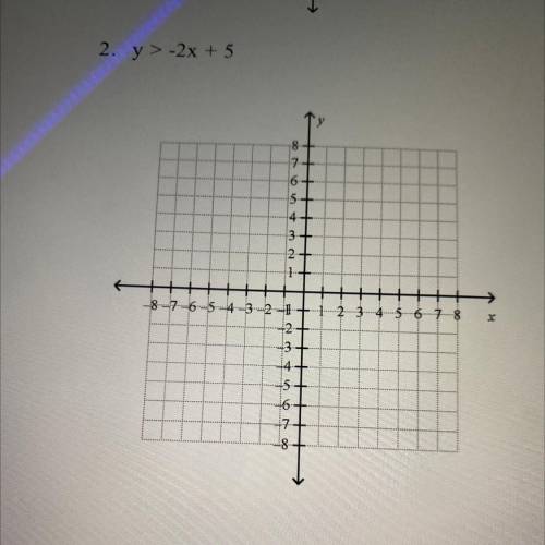 Graph the inequality in a coordinated plane 
2. y > -2x + 5