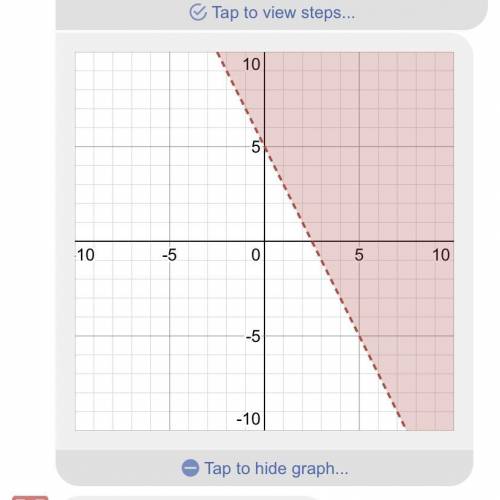 Graph the inequality in a coordinated plane 
2. y > -2x + 5