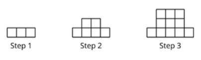 Can someone please help me?

Looking at the pattern below, fill in the table of values
Using the t