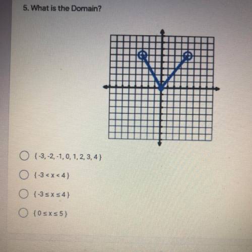 5. What is the Domain?

1. (-3,2,1,0,1, 2, 3,4)
2. (-3 < x < 4)
3. (-3 < x < 4)
4. (0