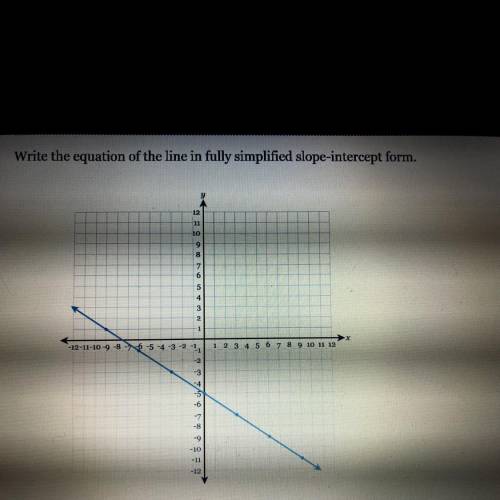 Write the equation of the line in fully simplified slope-intercept form.