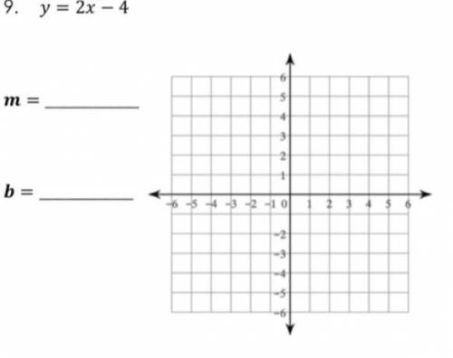 State the slope and the y-intercept in each equation. Then graph each linear equation. Be sure to f