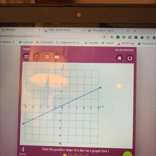 What is the slope of the line shown above?