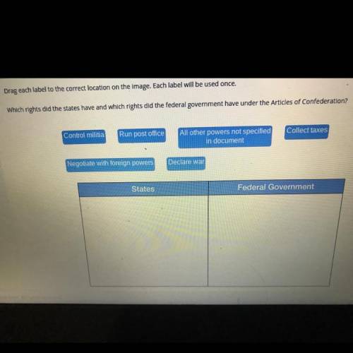 Which is states and which is federal government look at image please help me