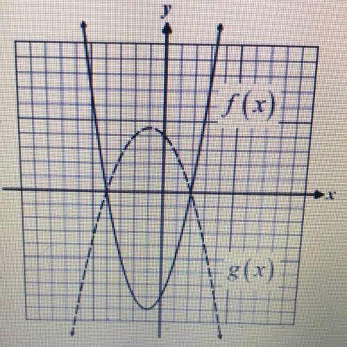 3. The function f(x) is shown below graphed in solid while the function g(x) is shown dashed. Which