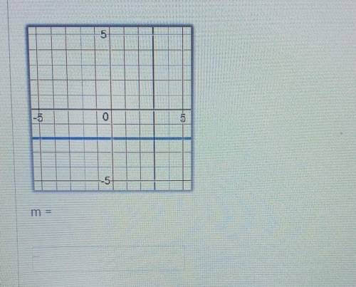 Finding the slope!Help?​