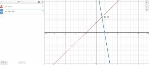 Solve the linear system by graphing 
y=x+2 and y=-6x+9