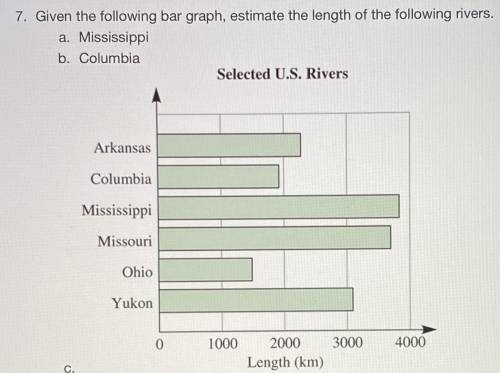 Can someone please help me with this bar graph problem? Given the following bar graph, estimate the