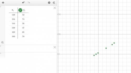 Predicts the weight of a person who is 189 cm tall