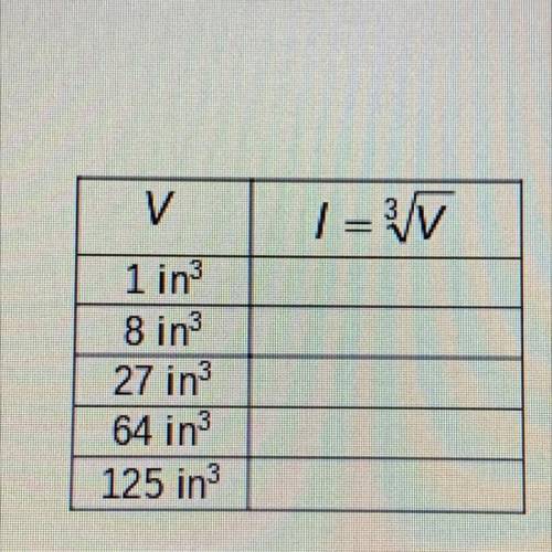 V
1 =
1 in
8 in
27 in
64 in
125 in)