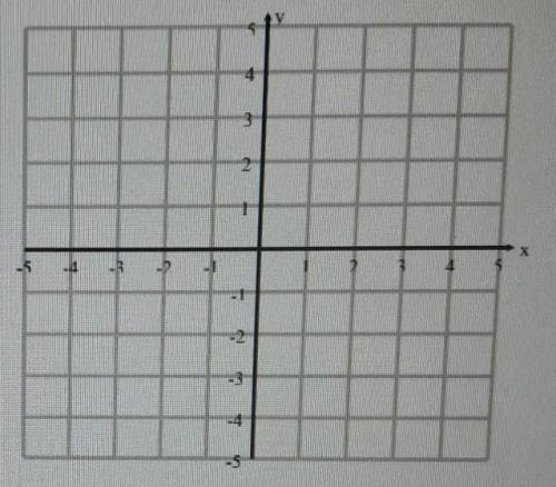 Using the grid below, let's plot the following points and label them with the letter.

A) (2,1)B)