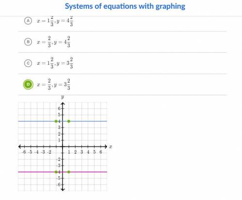 Estimate the solution to the system of equations.
 

You can use the interactive graph below to fin