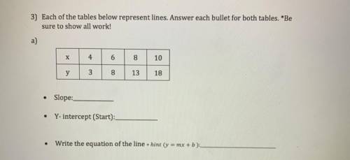 Slope, y-intercept, and equation