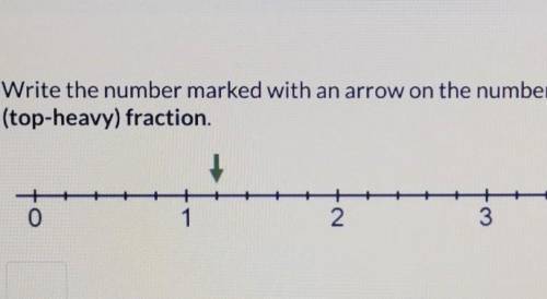It gets cut off but it says ' Write the number marked with an arrow on the number line below as an