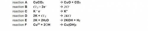 Symbol equations are used to describe reactions. Look at these symbol equations. One reaction makes