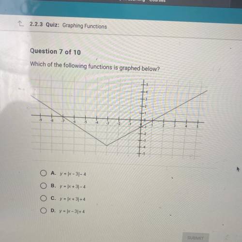 A.y = x -3|- 4
B.y = ]x +3[ - 4
c.y = x +3[+ 4
D.y - x - 3[+ 4