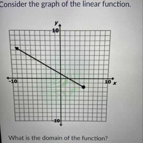 PLEASE HELP ASAP!!

What is the domain of the function?
A) all real numbers less than or equal to