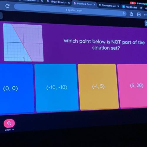 Which point below is NOT part of the
solution set?