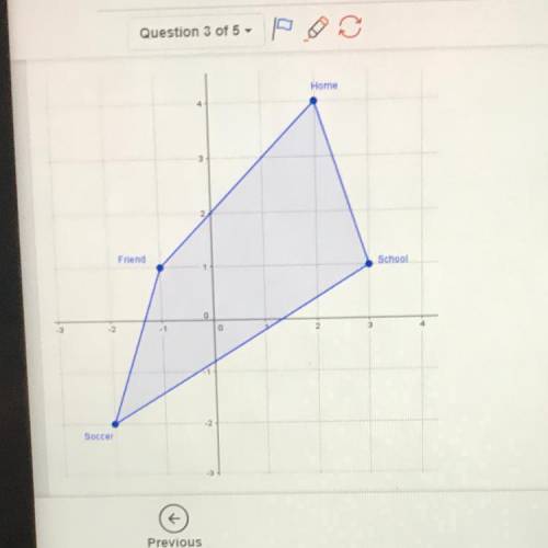 Find the perimeter of the shape on the grid pls help