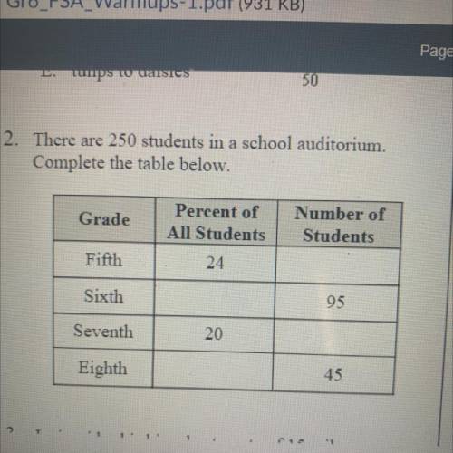 There are 250 students in a school auditorium.
Complete the table below.