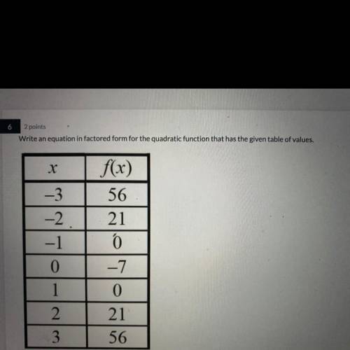 Write an equation in factored form for the quadratic function