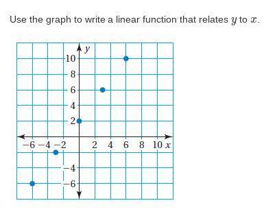 Use the graph to write a linear function that relates y to x. Quick pleaseeee!