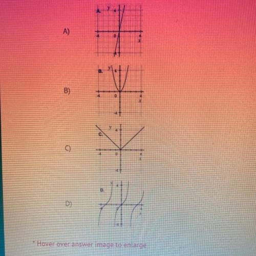 In which graph does y vary directly as x?