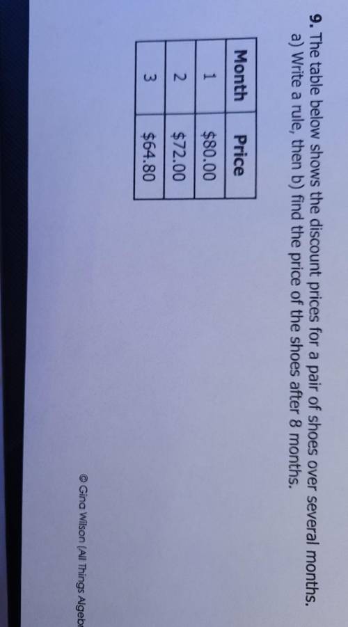 . The table below shows the discount prices for a pair of shoes over several months. a) Write a rul