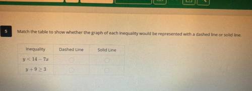 Match the table to show whether the graph of each inequality would be represented with a dashed lin