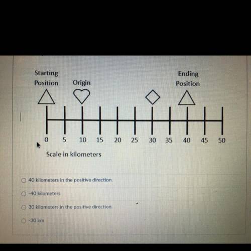 Using the picture below, what is the displacement of the triangle?