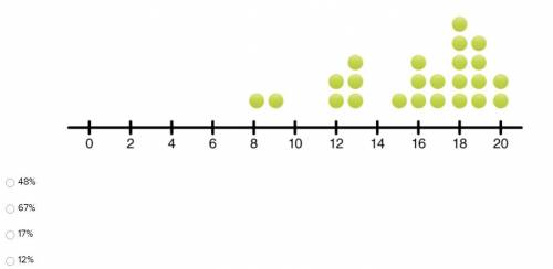 The following dot plot represents student scores on the Unit 1 math test. Scores are in whole numbe