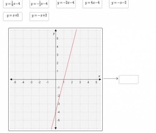 Match each graph to the equation of its line.