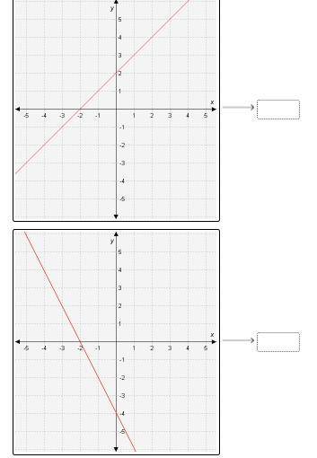 Match each graph to the equation of its line.